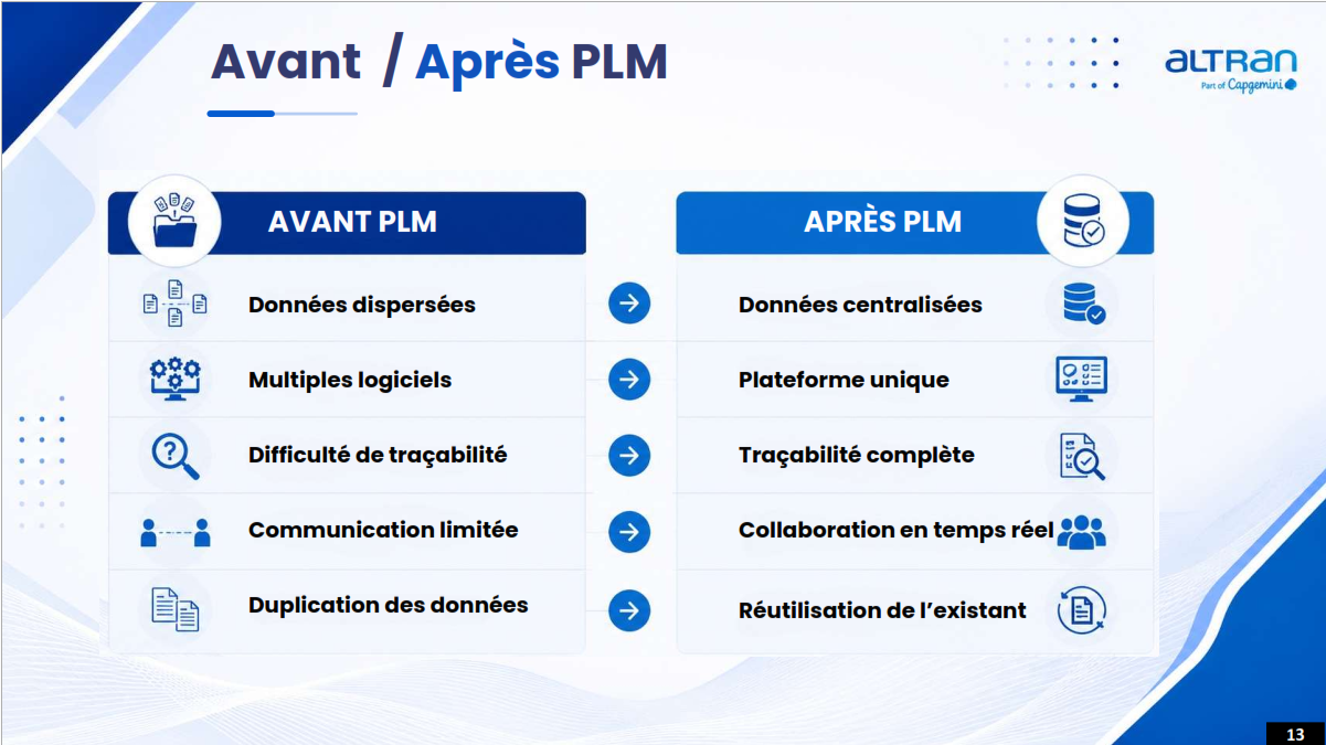 ALTRAN Corporate Presentation