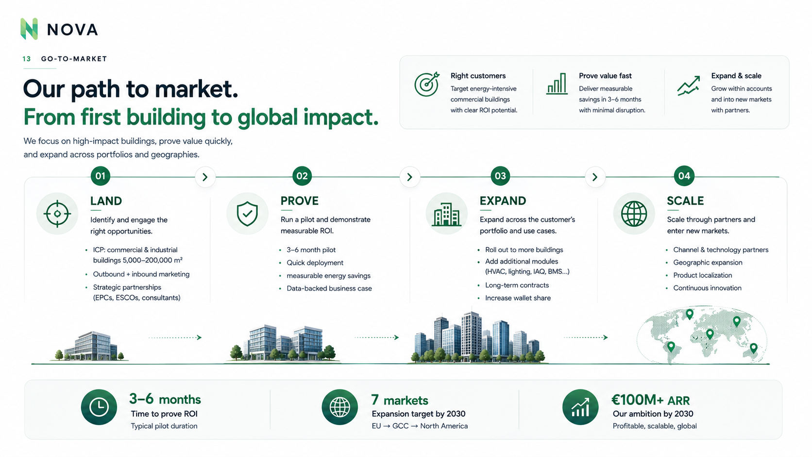 NOVA Pitch Deck Slide